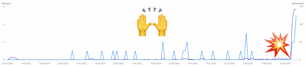 Dlaczego warto pozycjonować swoją stronę i sklep internetowy?